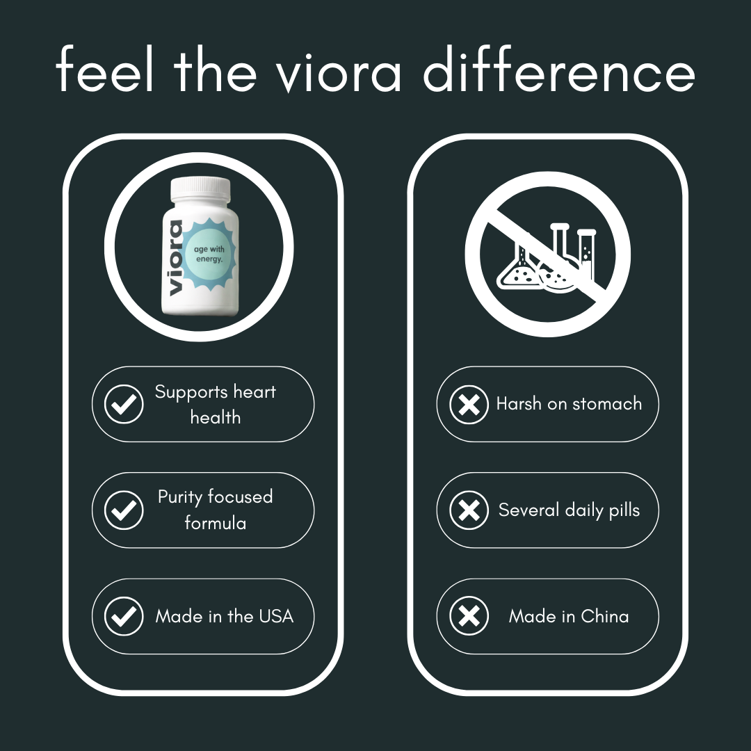 Viora - The CoQ10 Supplement Clinically Proven To Work