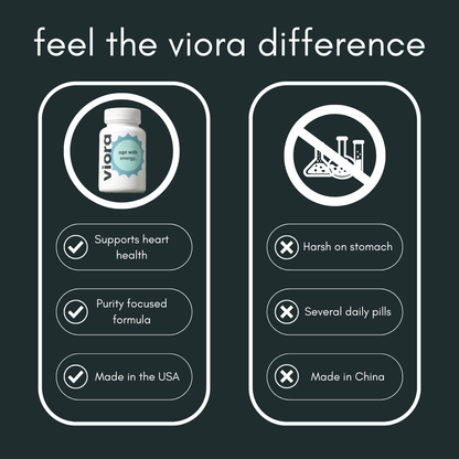 Viora - The CoQ10 Supplement Clinically Proven To Work
